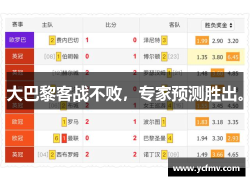 大巴黎客战不败，专家预测胜出。