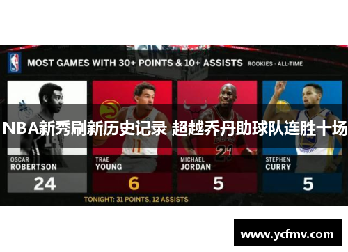 NBA新秀刷新历史记录 超越乔丹助球队连胜十场